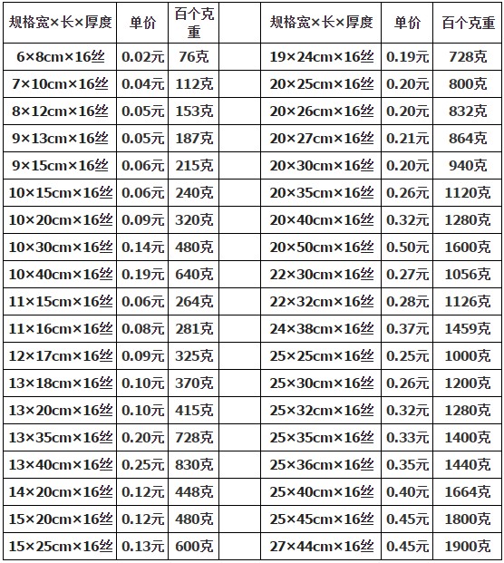 食品真空包裝袋規格一般是多少？